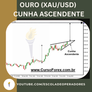 Ouro Xauusd Cunha Ascendente Alexandre Ragozzino Escola De Operadores